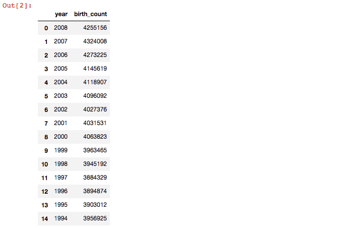 Pandas Biquery - Output1